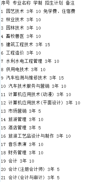 黔东南中等职业技术学校招生计划及专业