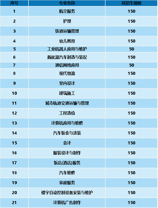澶氫釜涓撲笟閫夋嫨