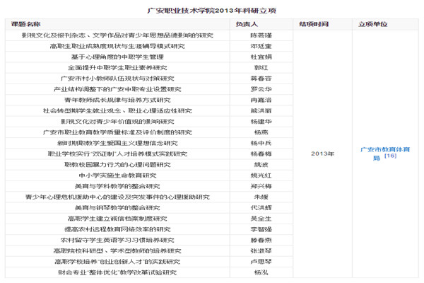 四川广安职业技术学院2018年招生简介